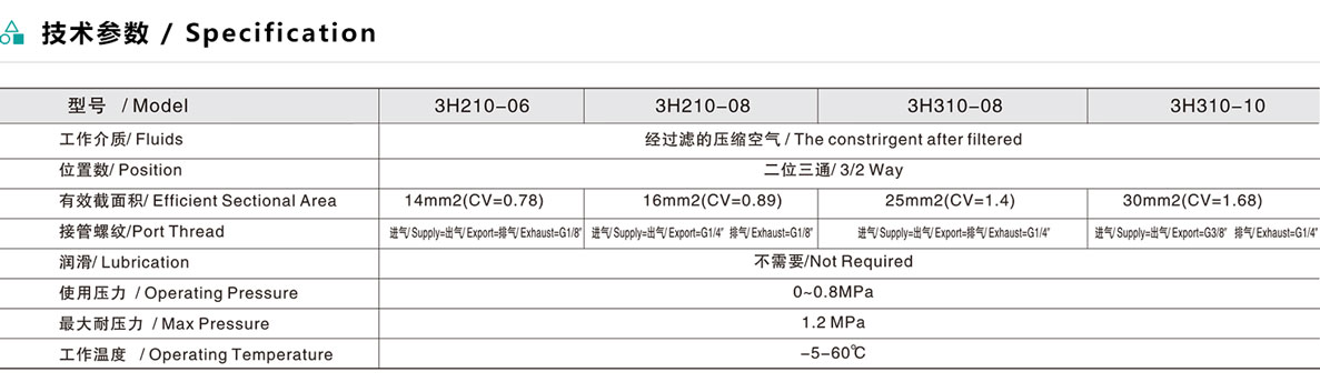 3H 系列二位三通手扳閥