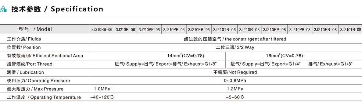 3J2系列二位三通控制閥